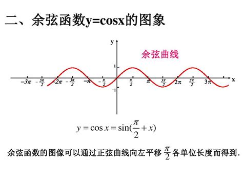 正玄余玄|三角函数公式